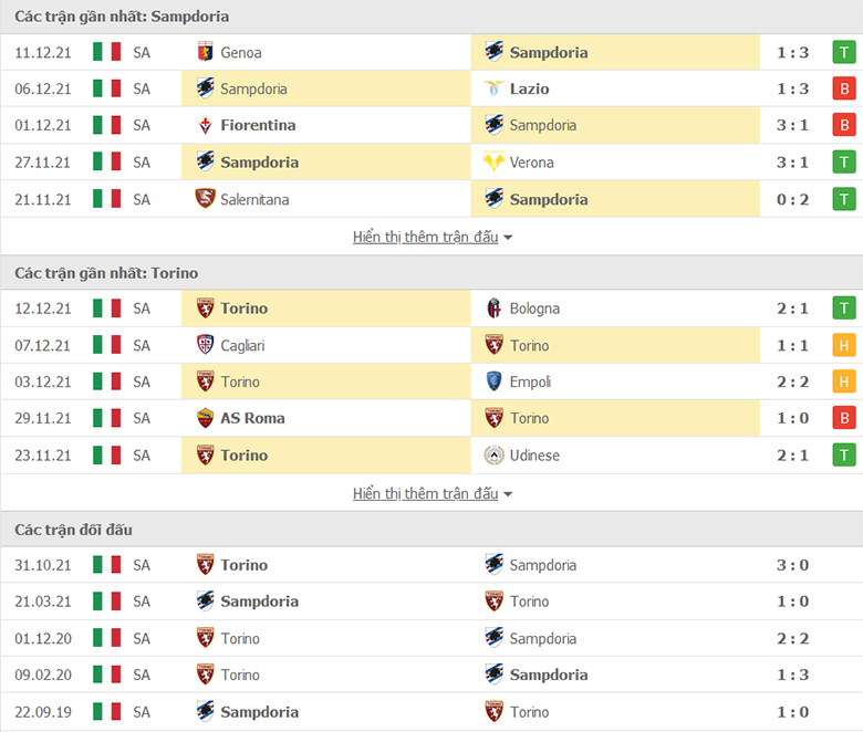 Nhận định, dự đoán Sampdoria vs Torino, 3h00 ngày 17/12: Nỗi sợ xa nhà - Ảnh 1