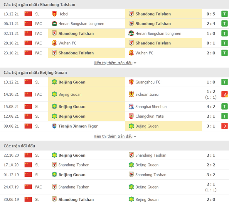 Nhận định, dự đoán Shandong Taishan vs Beijing Guoan, 17h00 ngày 16/12: Củng cố ngôi đầu - Ảnh 1