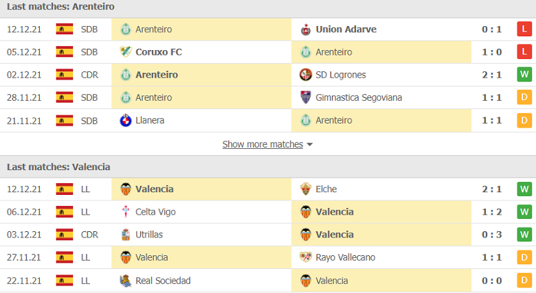 Nhận định, dự đoán Arenteiro vs Valencia, 01h00 ngày 17/12: Tấm vé dễ dàng - Ảnh 2