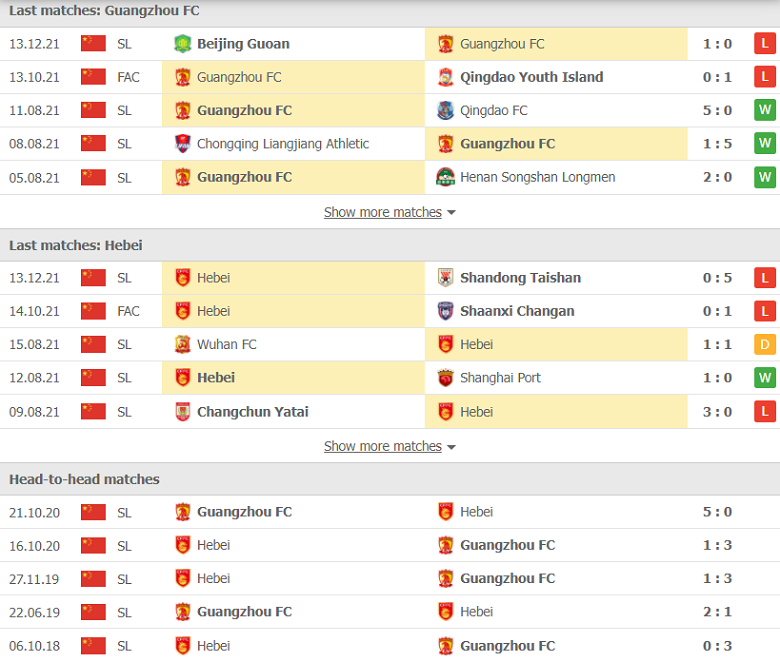 Nhận định, dự đoán Guangzhou FC vs Hebei, 17h00 ngày 16/12: Lịch sử chống lưng - Ảnh 1