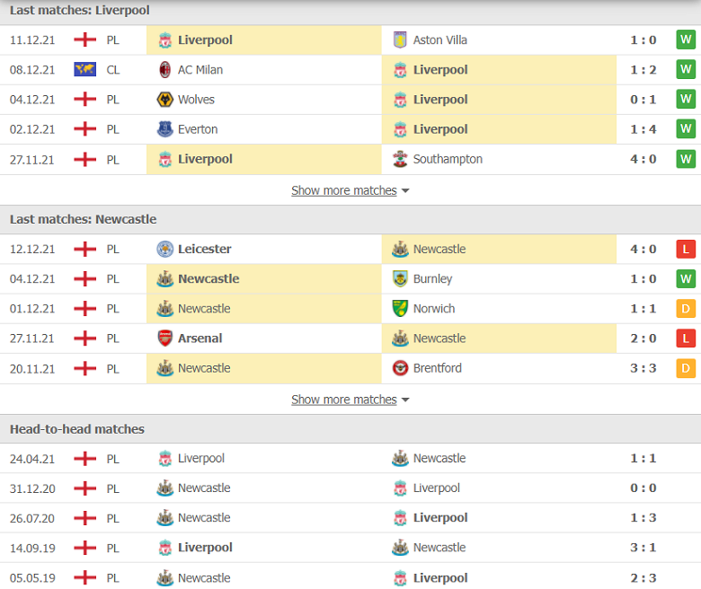 Nhận định, dự đoán Liverpool vs Newcastle, 02h30 ngày 17/12: Cái kết đã định - Ảnh 1
