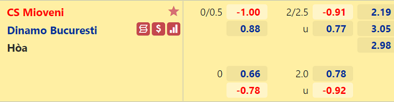 Nhận định, dự đoán Mioveni vs Dinamo Bucuresti, 22h30 ngày 16/12: Thất vọng hàng công - Ảnh 3