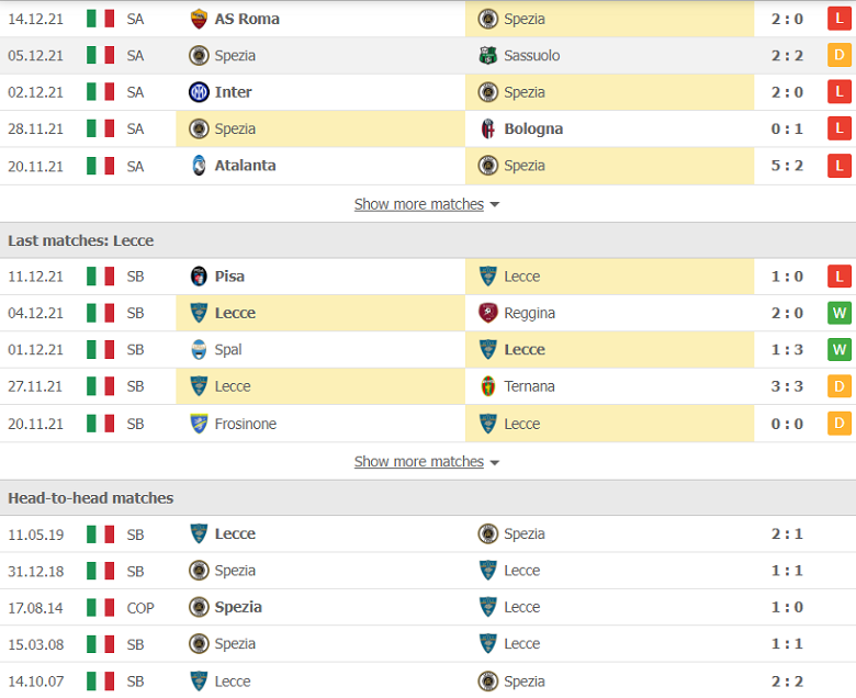 Nhận định, dự đoán Spezia vs Lecce, 0h00 ngày 17/12: Chủ nhà khủng hoảng - Ảnh 2