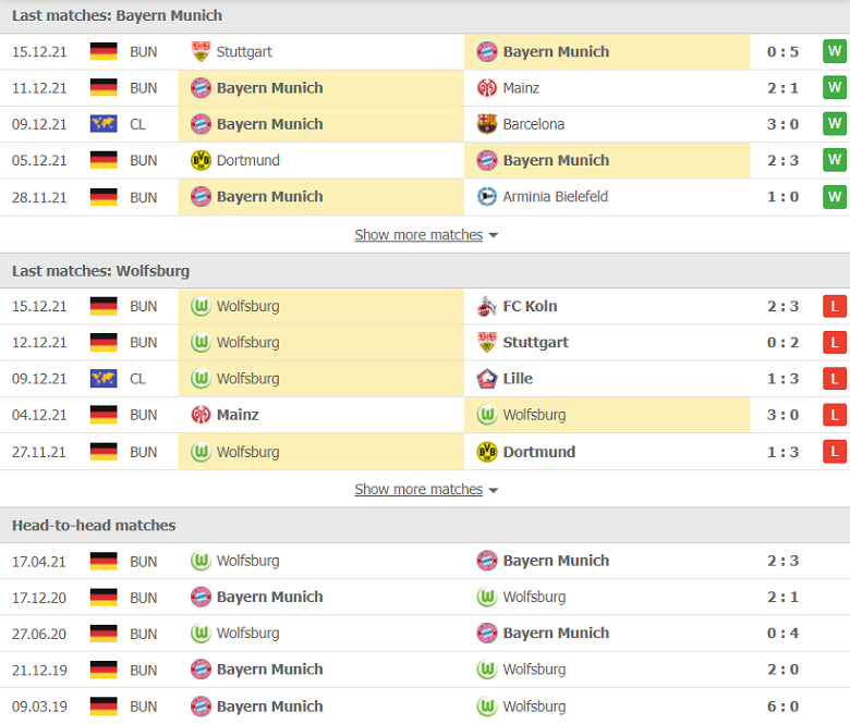 Nhận định, dự đoán Bayern Munich vs Wolfsburg, 02h30 ngày 18/12: Điểm đến ác mộng - Ảnh 2