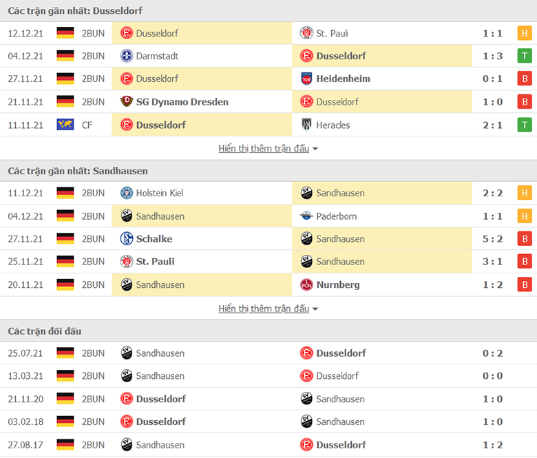 Nhận định, dự đoán Dusseldorf vs Sandhausen, 0h30 ngày 18/12: Gặp khó ngay tại sân nhà - Ảnh 1