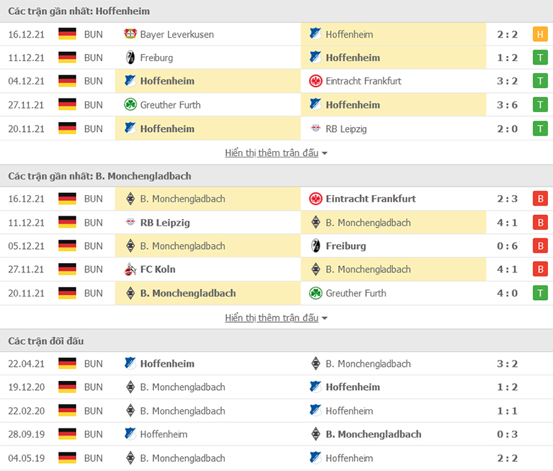 Nhận định, dự đoán Hoffenheim vs Monchengladbach, 21h30 ngày 18/12: Tiếp đà thăng hoa - Ảnh 1