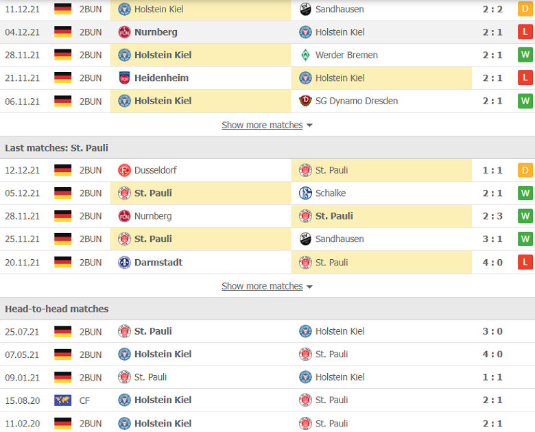 Nhận định, dự đoán Holstein Kiel vs St. Pauli, 0h30 ngày 18/12: Nghi ngờ cửa trên - Ảnh 2