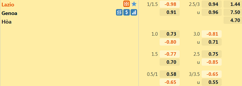 Nhận định, dự đoán Lazio vs Genoa, 0h30 ngày 18/12: cửa dưới sáng nước - Ảnh 3