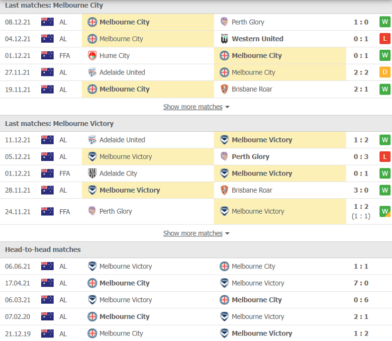 Nhận định, dự đoán Melbourne City vs Melbourne Victory, 15h45 ngày 18/12: Cuộc chiến cân sức - Ảnh 1