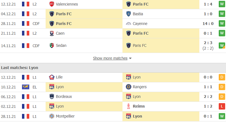 Nhận định, dự đoán Paris FC vs Lyon, 3h00 ngày 18/12: Khác biệt ở động lực - Ảnh 2