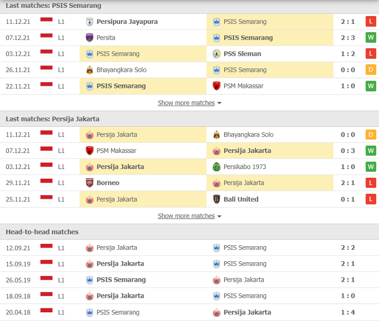 Nhận định, dự đoán PSIS Semarang vs Persija Jakarta, 20h30 ngày 17/12: Tiếng vọng quá khứ - Ảnh 1
