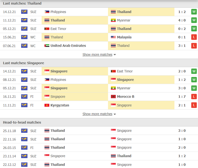 Nhận định, dự đoán Thái Lan vs Singapore, 19h30 ngày 18/12: Hòa là đủ - Ảnh 1