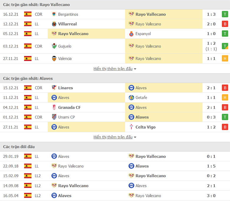 Nhận định, dự đoán Vallecano vs Alaves, 20h00 ngày 18/12: Sức mạnh sân nhà - Ảnh 1