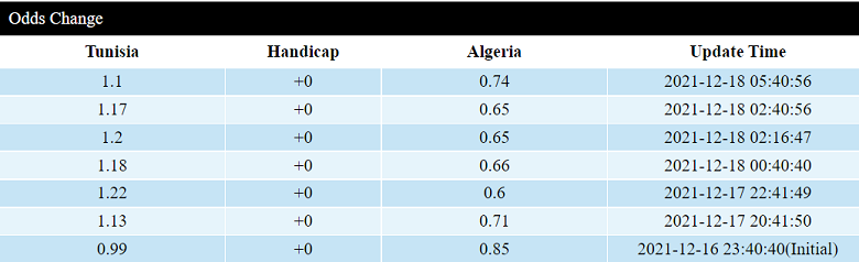 Biến động tỷ lệ kèo nhà cái Tunisia vs Algeria hôm nay 18/12  - Ảnh 2