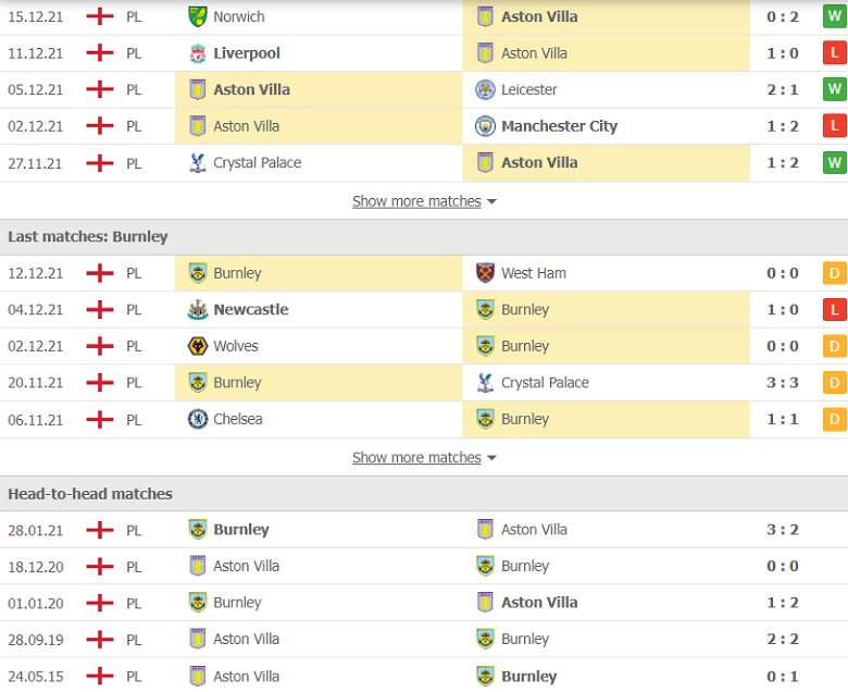 Nhận định, dự đoán Aston Villa vs Burnley, 22h00 ngày 18/12: Gerrard đi đúng hướng - Ảnh 3