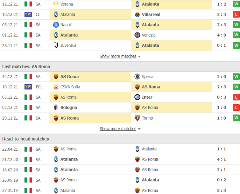 Nhận định, dự đoán Atalanta vs Roma, 21h00 ngày 18/12: Khó cho Mourinho - Ảnh 3