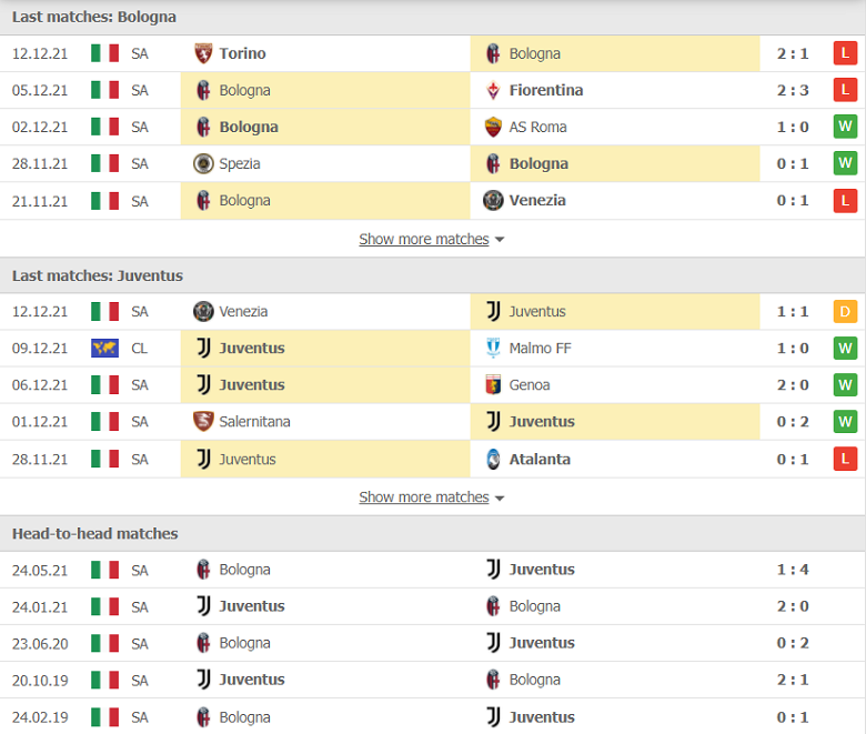 Nhận định, dự đoán Bologna vs Juventus, 00h00 ngày 19/12: Đối thủ yêu thích - Ảnh 2