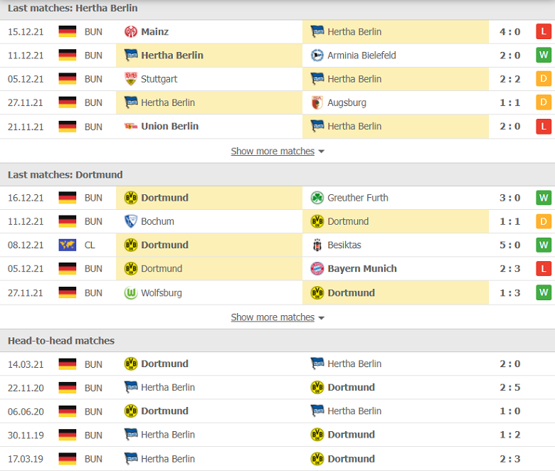 Nhận định, dự đoán Hertha Berlin vs Dortmund, 00h30 ngày 19/12: Tiếng vọng quá khứ - Ảnh 1