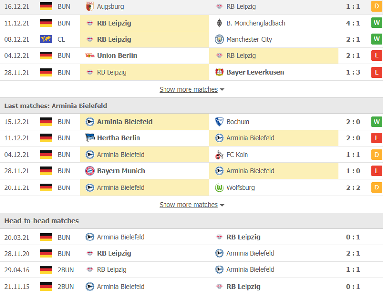 Nhận định, dự đoán Leipzig vs Bielefeld, 21h30 ngày 18/12: 3 điểm trong tầm tay - Ảnh 3