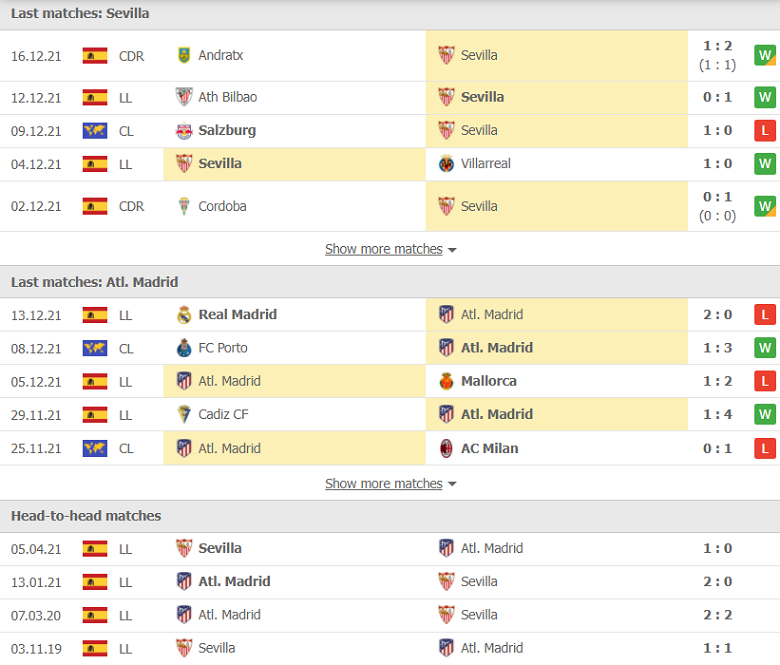 Nhận định, dự đoán Sevilla vs Atletico Madrid, 03h00 ngày 19/12: Chuyến đi bão táp - Ảnh 1