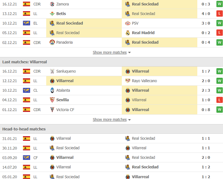Nhận định, dự đoán Sociedad vs Villarreal, 22h15 ngày 18/12: Đụng 'hàng cứng' - Ảnh 3