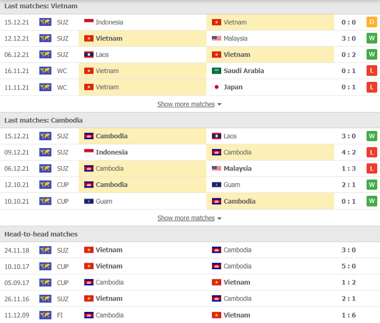 Nhận định, dự đoán Việt Nam vs Campuchia, 19h30 ngày 19/12: Vì ngôi đầu bảng - Ảnh 1