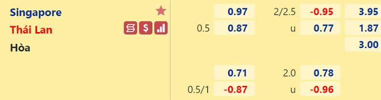 Trận Thái Lan vs Singapore ai kèo trên, chấp mấy trái? - Ảnh 2