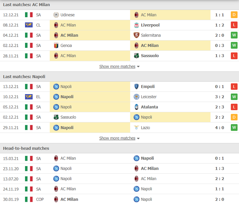 Nhận định, dự đoán AC Milan vs Napoli, 02h45 ngày 20/12: Xuống dốc không phanh - Ảnh 2