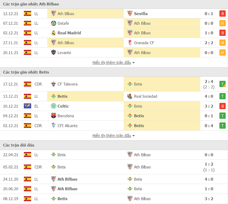 Nhận định, dự đoán Bilbao vs Real Betis, 22h15 ngày 19/12: Lần đầu phá dớp - Ảnh 1