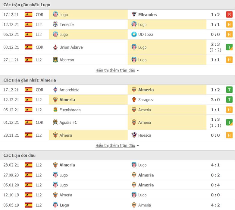 Nhận định, dự đoán CD Lugo vs Almeria, 3h00 ngày 21/12: Cẩn thận không thừa - Ảnh 1