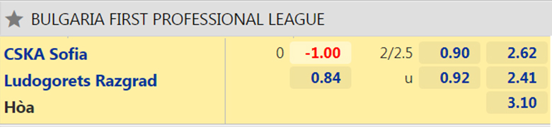 Nhận định, dự đoán CSKA Sofia vs Ludogorets, 21h30 ngày 20/12: Khó tạo bất ngờ - Ảnh 2