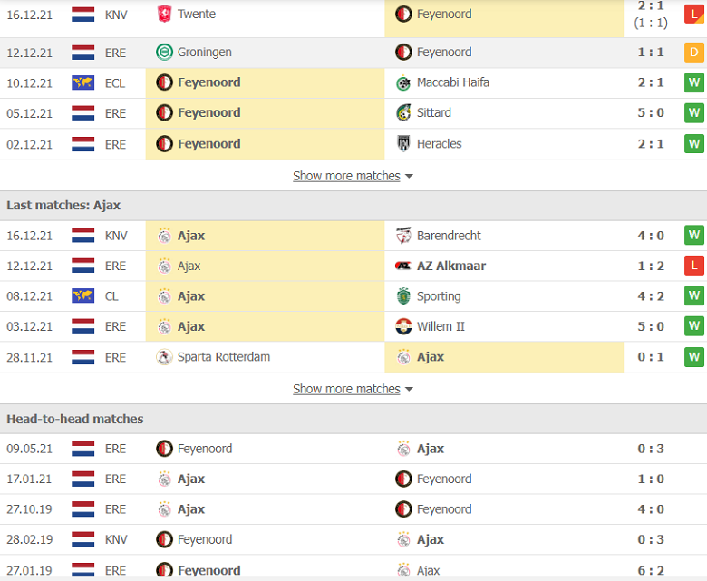 Nhận định, dự đoán Feyenoord vs Ajax, 20h30 ngày 19/12: Trận cầu '6 điểm' - Ảnh 2
