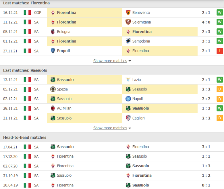 Nhận định, dự đoán Fiorentina vs Sassuolo, 18h30 ngày 19/12: Hàng công đáng sợ - Ảnh 1
