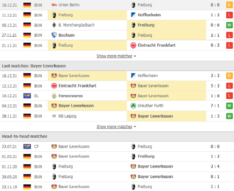 Nhận định, dự đoán Freiburg vs Leverkusen, 21h30 ngày 19/12: Đẳng cấp lên tiếng - Ảnh 2
