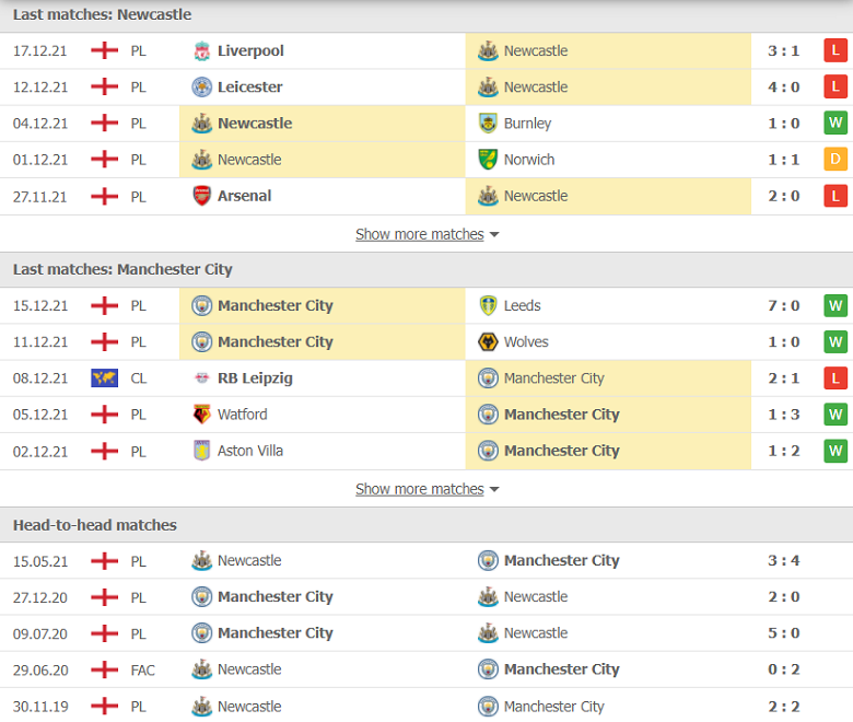 Nhận định, dự đoán Newcastle vs Man City, 21h00 ngày 19/12: Thất bại khó tránh - Ảnh 1