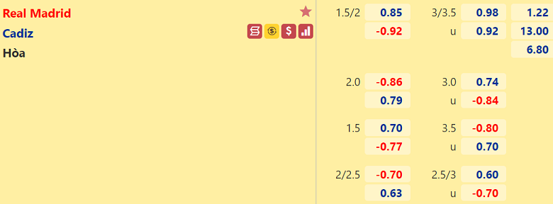 Nhận định, dự đoán Real Madrid vs Cadiz, 03h00 ngày 20/12: Sức mạnh khó cưỡng - Ảnh 3