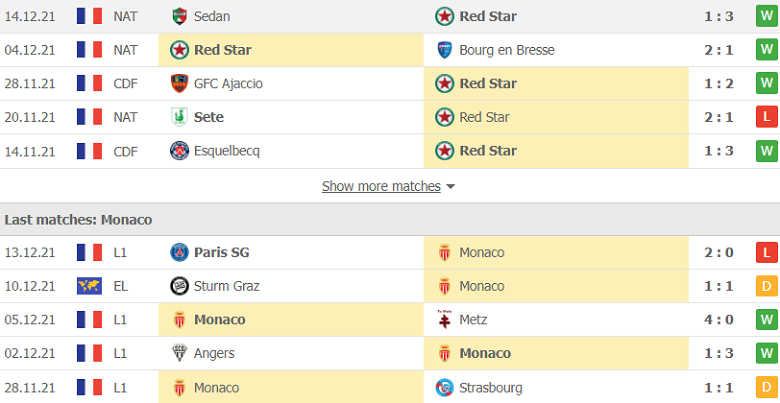 Nhận định, dự đoán Red Star vs Monaco, 19h45 ngày 19/12: Dễ như trở bàn tay - Ảnh 2