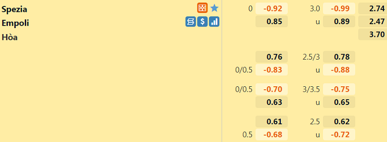 Nhận định, dự đoán Spezia vs Empoli, 21h00 ngày 19/12: Chủ nhà khủng hoảng - Ảnh 3