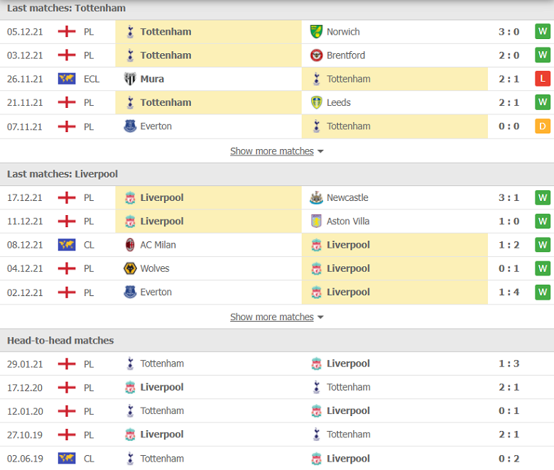 Nhận định, dự đoán Tottenham vs Liverpool, 23h30 ngày 19/12: Trở lại mặt đất - Ảnh 1