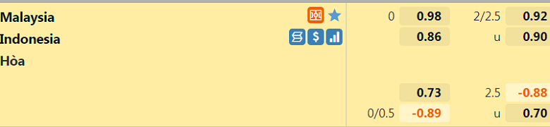 Trận Malaysia vs Indonesia ai kèo trên, chấp mấy trái? - Ảnh 2