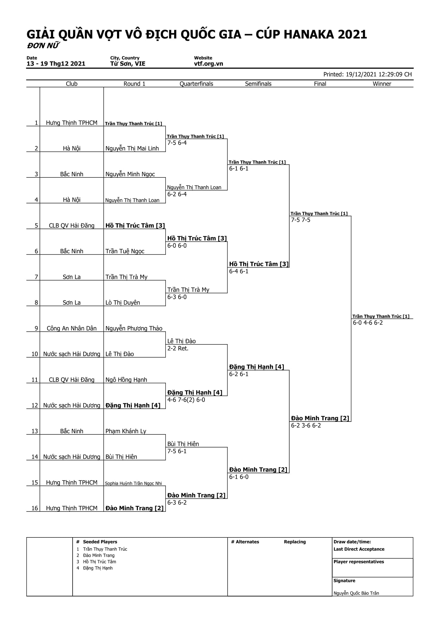 Kết quả giải Quần vợt Vô địch Quốc gia - Cúp Hanaka 2021 hôm nay - Ảnh 10