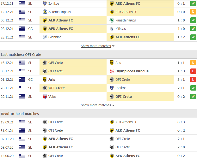Nhận định, dự đoán AEK Athens vs OFI Crete, 0h030 ngày 21/12: Mệnh lệnh phải thắng - Ảnh 2