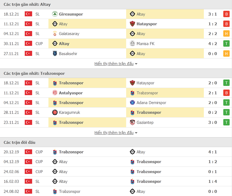 Nhận định, dự đoán Altay vs Trabzonspor, 0h00 ngày 22/12: Củ cố ngôi đầu - Ảnh 1