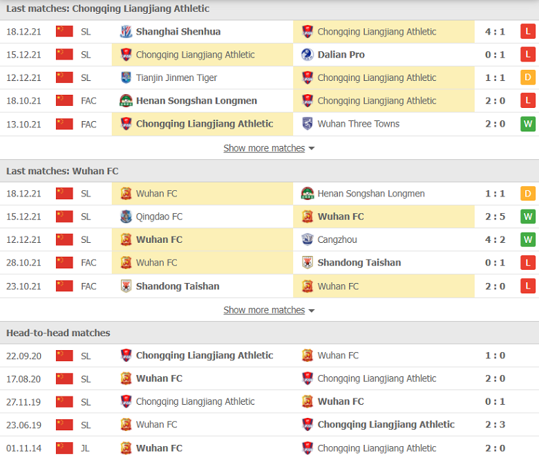Nhận định, dự đoán Chongqing Lifan vs Wuhan, 14h30 ngày 21/12: Cửa trên vượt khó - Ảnh 2