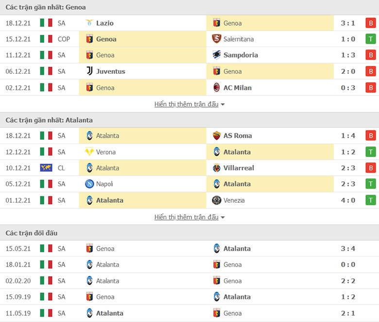 Nhận định, dự đoán Genoa vs Atalanta, 2h45 ngày 22/12: Chưa dứt khủng hoảng - Ảnh 1