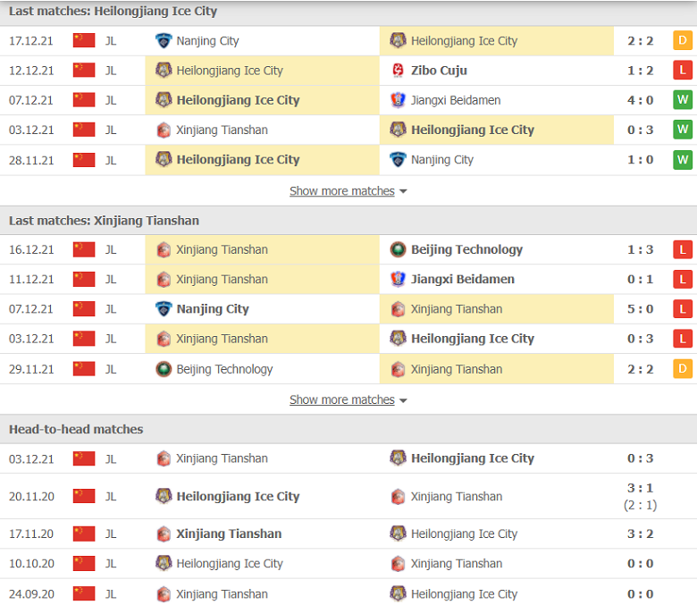 Nhận định, dự đoán Heilongjiang Ice vs Xinjiang Tianshan, 14h00 ngày 20/12: Thất vọng hàng thủ - Ảnh 1