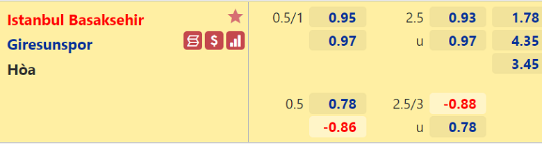 Nhận định, dự đoán Istanbul Basaksehir vs Giresunspor, 21h00 ngày 21/12: Sân nhà thăng hoa - Ảnh 3