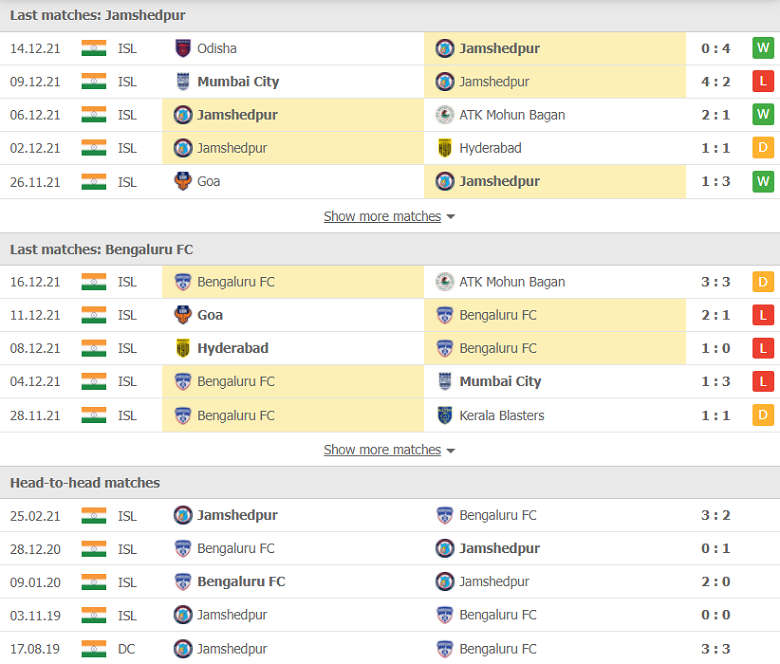 Nhận định, dự đoán Jamshedpur vs Bengaluru, 21h00 ngày 20/12: 3 điểm trong tầm tay - Ảnh 1