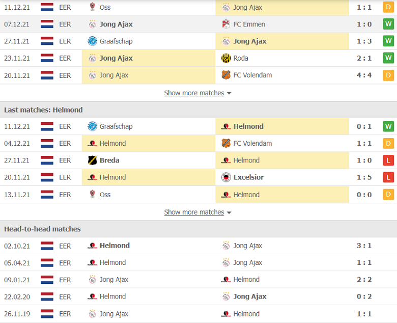 Nhận định, dự đoán Jong Ajax vs Helmond Sport, 2h00 ngày 21/12: Mồi ngon khó bỏ - Ảnh 2