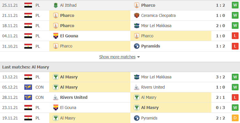 Nhận định, dự đoán Pharco vs Al Masry, 20h030 ngày 20/12: Điểm tựa sân nhà - Ảnh 2